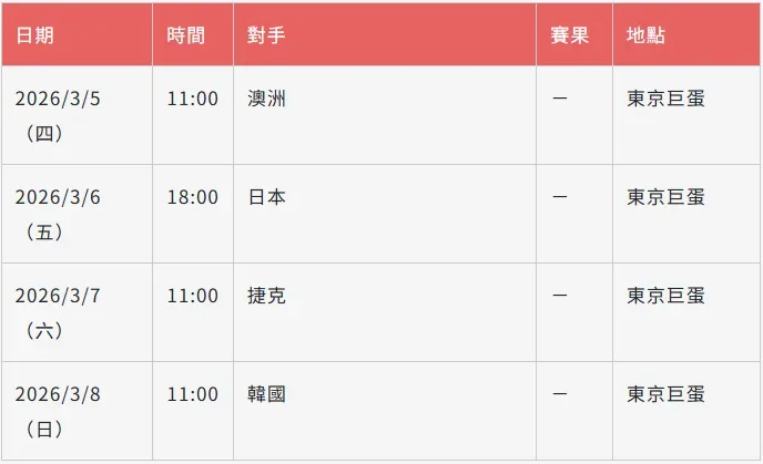 WBC經典賽中華隊C組完整對戰名單賽程 3 2026WBC經典賽中華隊C組賽程( 台灣時間 )